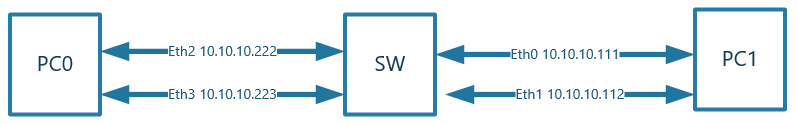 13) How to use iperf for bidirectional testing of independent network ports under the same network segment in linux system?插图Tmei trading 13) How to use iperf for bidirectional testing of independent network ports under the same network segment in linux system?插图Tmei trading